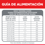 ComidaParaPerroHillsAdultoEstomagoSensible15_5LB-6.png