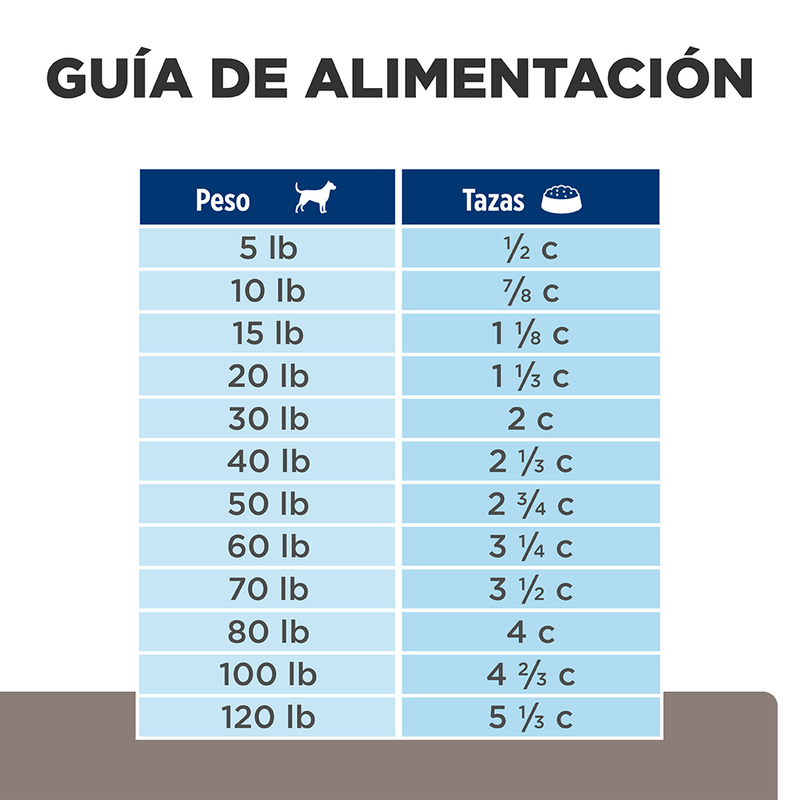 ComidaParaPerroHillsPrescriptionDietLiverCareL_DPollo17_6LB-6.png
