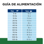 ComidaParaPerroHillsPrescriptionDietReduccionDePesoR_DPollo27_5LB-5.png