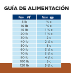 ComidaParaPerroHillsPrescriptionDietCuidadoRenalK_DPollo17_6LB-6.png