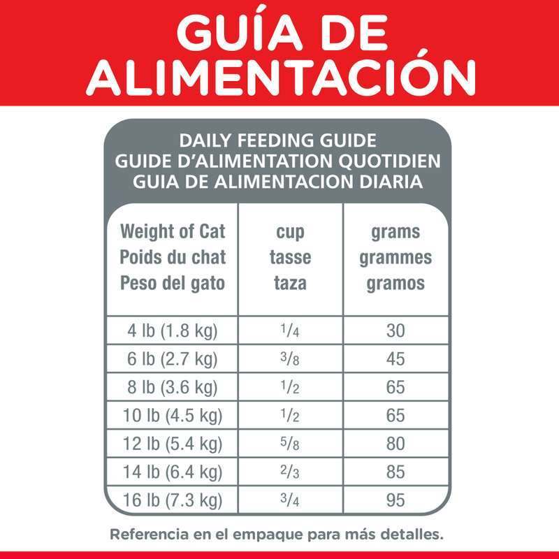 ComidaParaGatoHillsOptimalCareAdultoPollo4LB-6.png