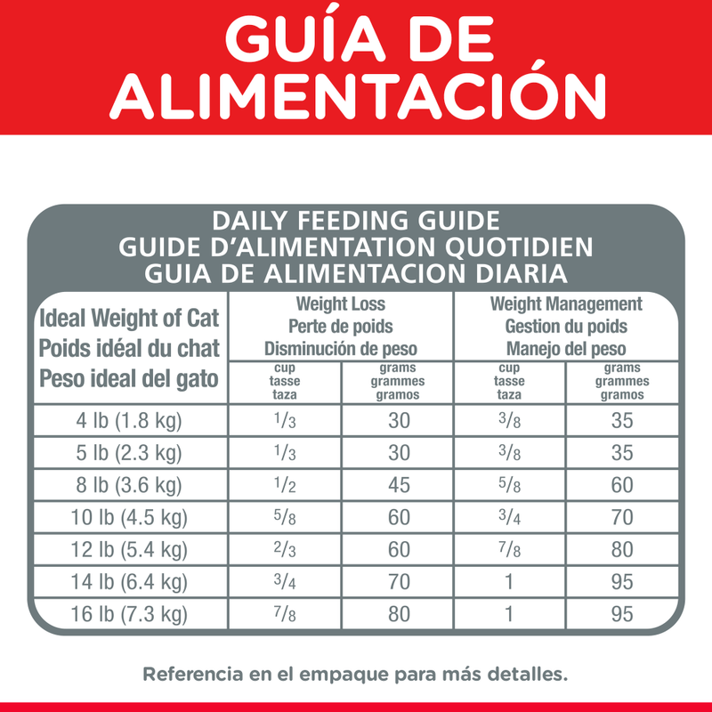 ComidaParaGatoHillsLightAdultoPollo16LB-6.png
