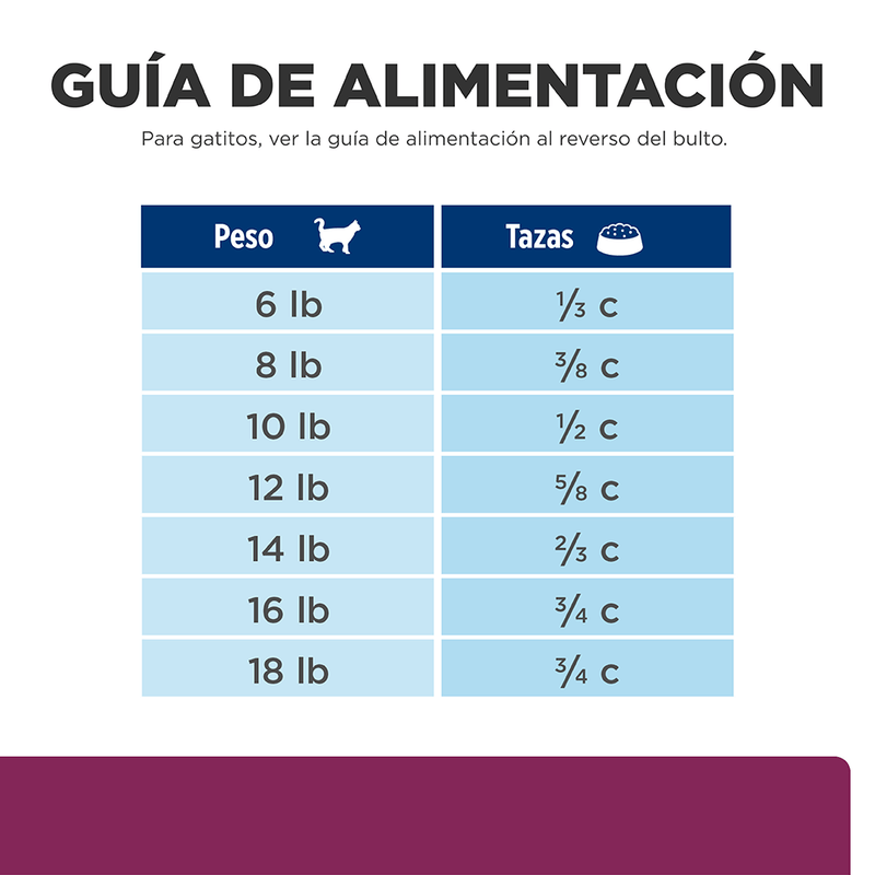 ComidaParaGatoHillsPrescriptionDietDigestiveCareI_DPollo4LB-6.png