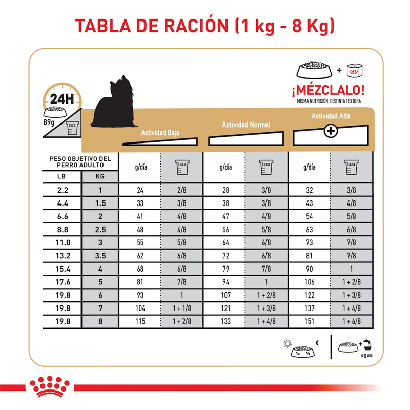 Tabla-de-racion-recomendada-para-Yorkshire-adulto