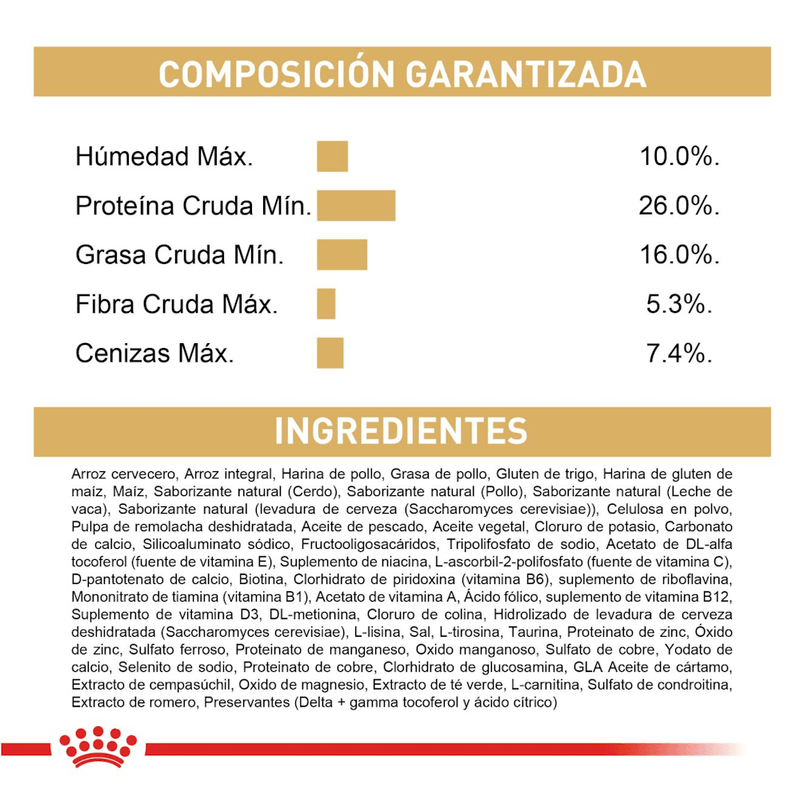ingredientes