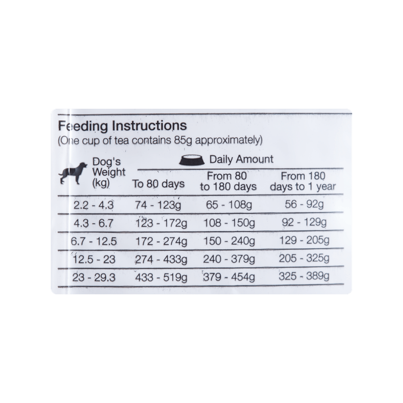 ComidaParaPerroMaxCachorroPerformancePollo2KG-5