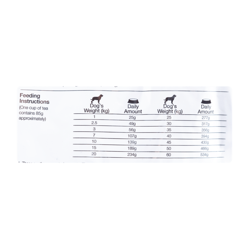 ComidaParaPerroEquilibrioVeterinaryIntestinal2KG-5