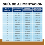 ComidaPerrosYGatosHillsPrescriptionDietUrgenA_DPollo5_5OZ-5