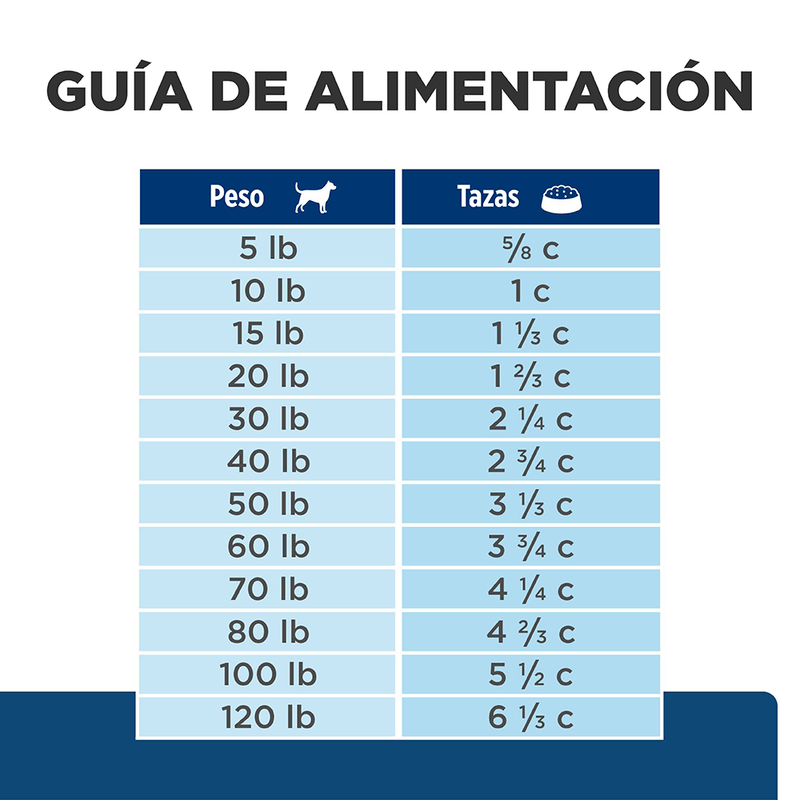 ComidaParaPerroHillsPrescriptionDietSensibilidadesalimentariasZ_DPollo8LB-6