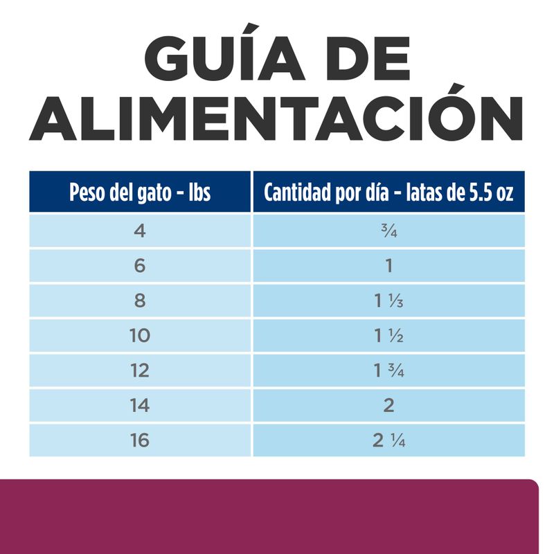 ComidaHumedaParaGatoHillsPrescriptionDietI_DDigestivCarePollo5_5OZ-5
