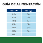 ComidaParaGatoHillsPrescriptionDietReduccionDePesoR_DPollo4LB-6