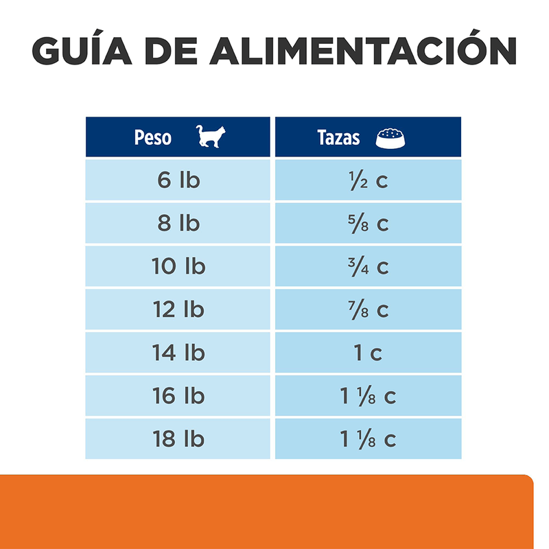 ComidaParaGatoHillsPrescriptionDietMulticarePolloC_DStreesPollo4LB-6