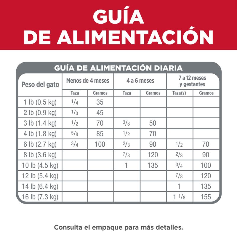 ComidaParaGatoHillsKittenPollo3_5LB-6