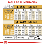 Tabla-de-racion-recomendada-para-cachorros-de-Bulldog-Ingles