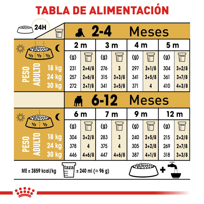 Tabla-de-racion-recomendada-para-cachorros-de-Bulldog-Ingles