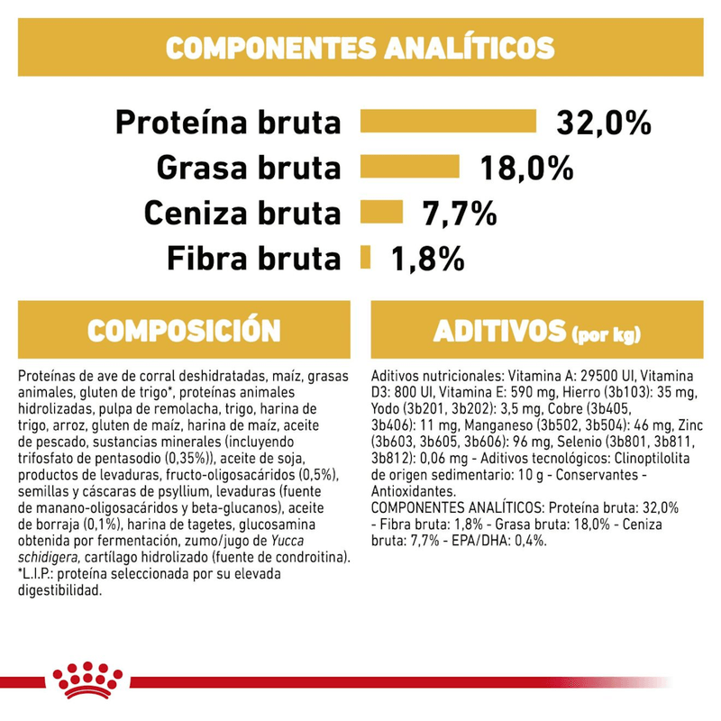 Ingredientes-del-alimento-para-cachorros-de-Cocker