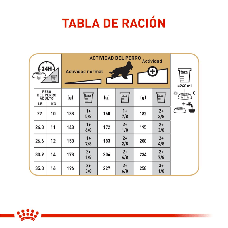 Tabla-de-racion-recomendada-para-Cockers-adultos