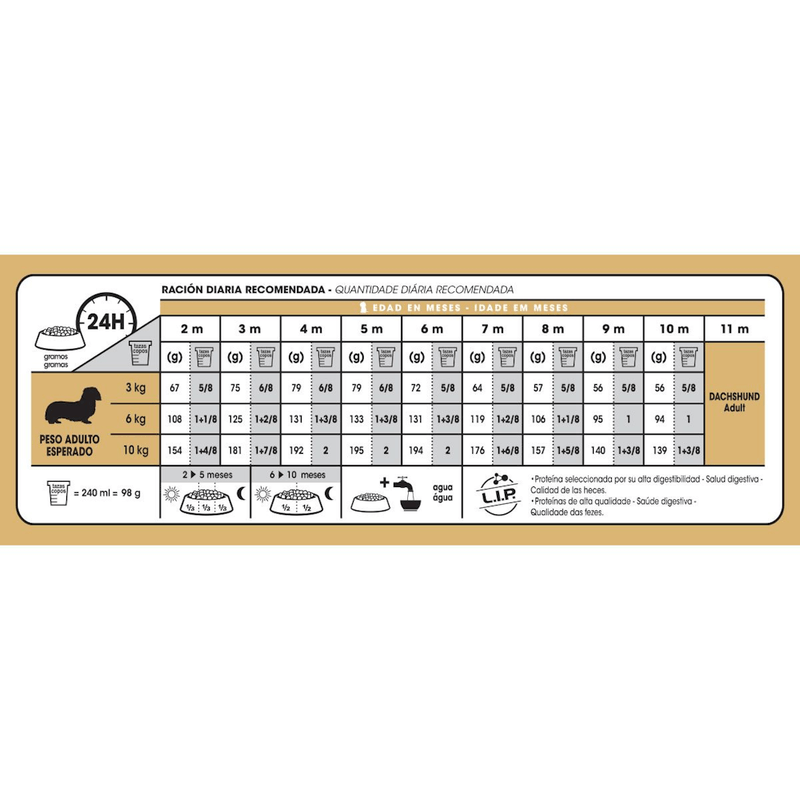Tabla-de-racion-recomendada-para-cachorros-de-Dachshund