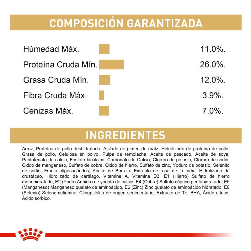 ingredientes