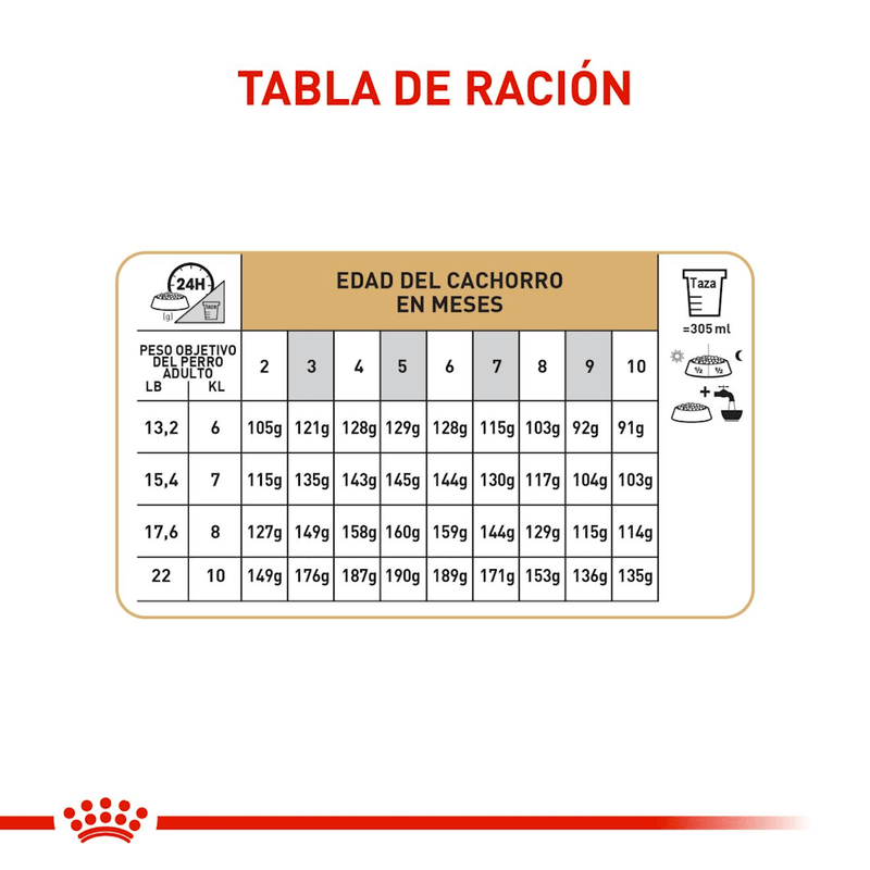 racion