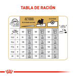 Tabla-de-racion-recomendada-para-Pug-adulto