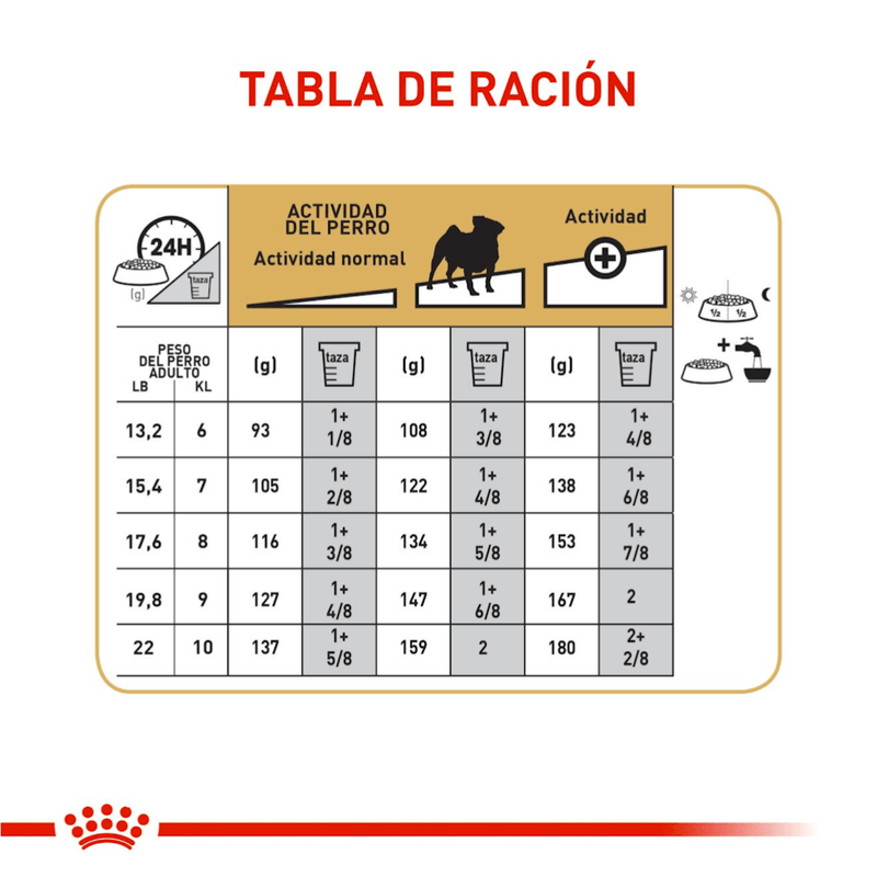 Tabla-de-racion-recomendada-para-Pug-adulto