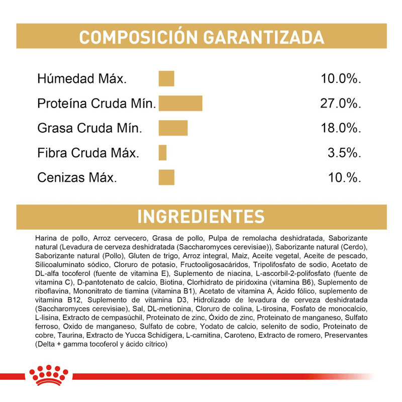 ingredientes