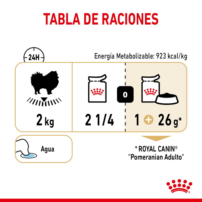 Tabla-de-racion-recomendada-para-Pomeranian-adulto