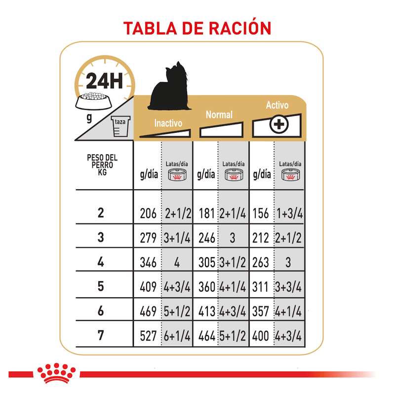 Tabla-de-racion-recomendada-para-Yorkshire