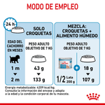 Tabla-de-racion-recomendada-del-alimento-Mini-Starter-Mother-y-Baby-Dog-para-madres-gestantes-o-lactantes-y-cachorros