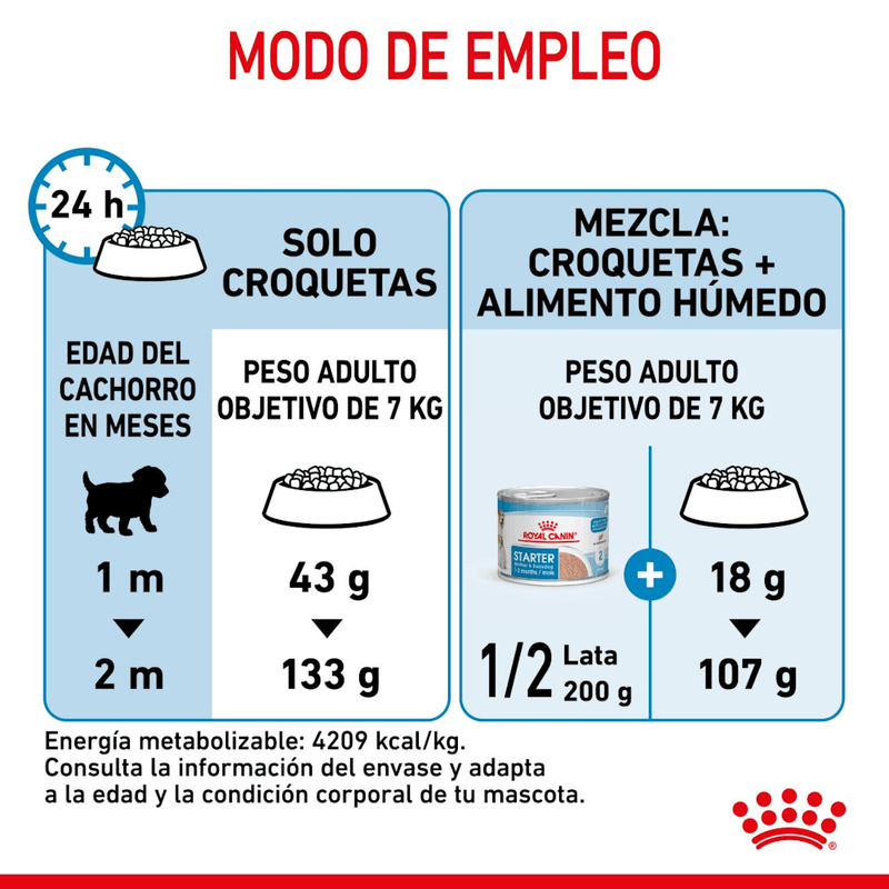 Tabla-de-racion-recomendada-del-alimento-Mini-Starter-Mother-y-Baby-Dog-para-madres-gestantes-o-lactantes-y-cachorros