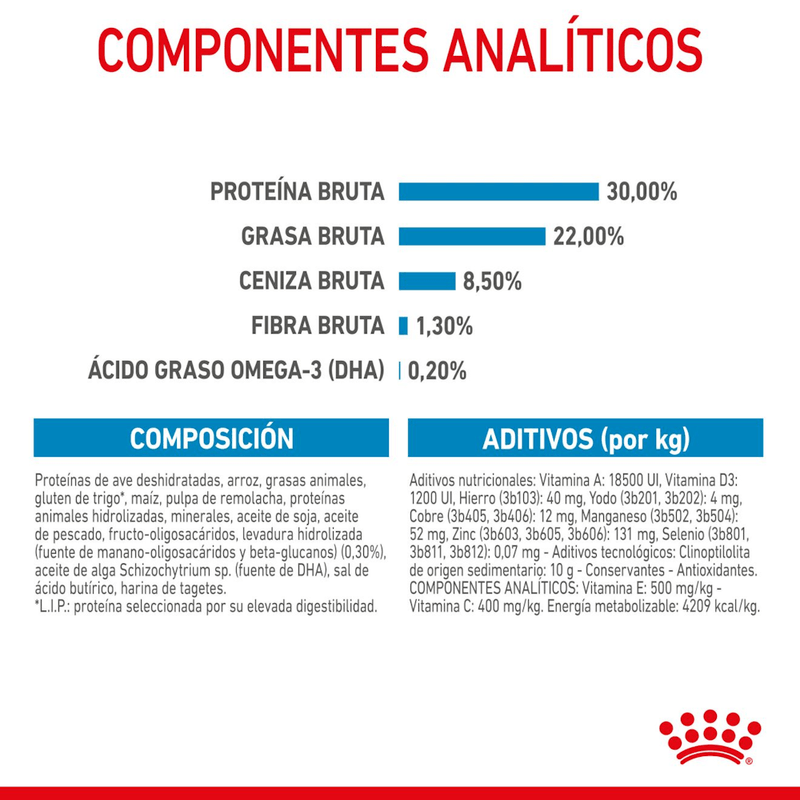 Ingredientes-del-alimento-Mini-Starter-Mother-y-Baby-Dog-para-madres-gestantes-o-lactantes-y-cachorros
