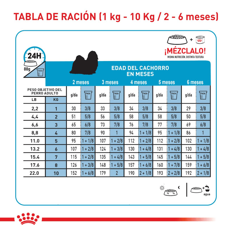 Tabla-de-racion-recomendada-para-cachorro-Mini-Indoor