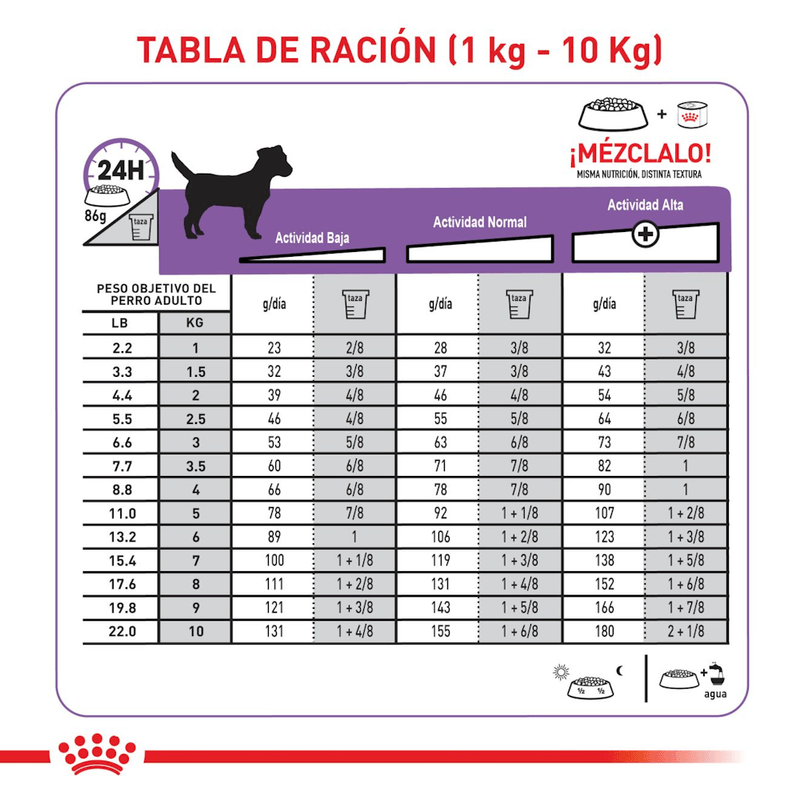 Tabla-de-racion-recomendada-del-alimento-Mini-Sterilised-para-perros-pequenos-esterilizados