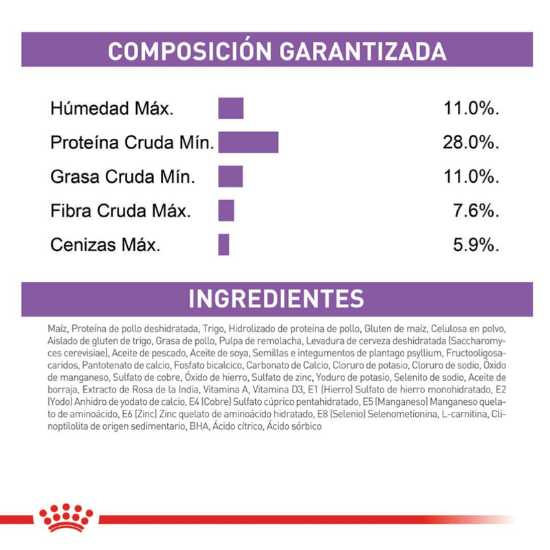Ingredientes-del-alimento-Mini-Sterilised-para-perros-pequenos-esterilizados