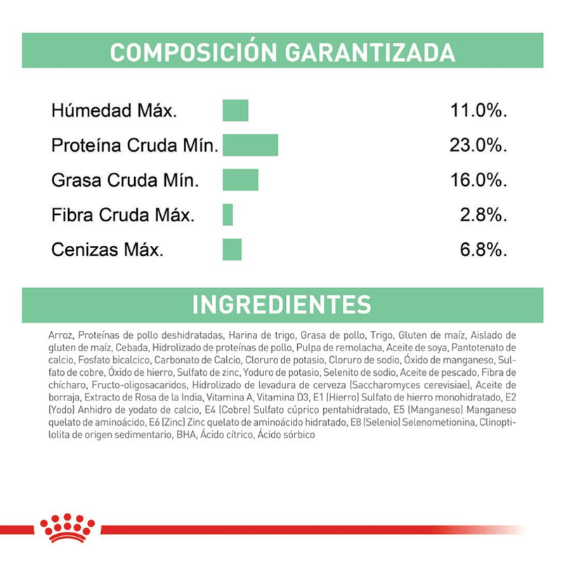 ingredientes