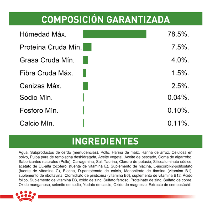ingredientes