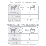 Tabla-de-racion-recomendada-del-alimento-humedo-en-lata-Weight-Care-para-perros-con-control-de-peso