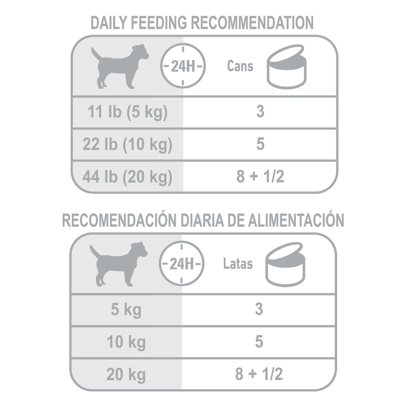 Tabla-de-racion-recomendada-del-alimento-humedo-en-lata-Weight-Care-para-perros-con-control-de-peso
