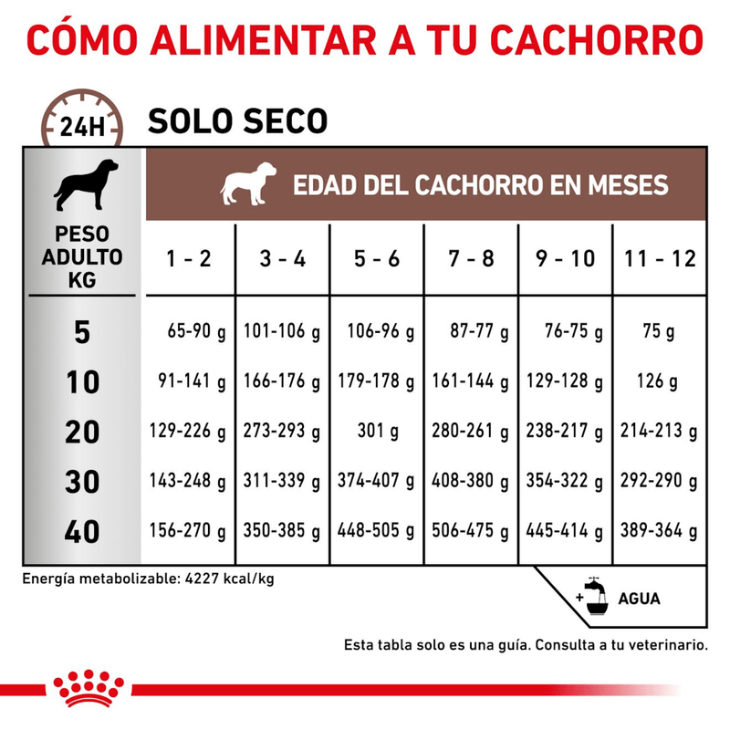 Tabla-de-racion-recomendada-del-alimento-Gastrointestinal-Puppy-Dog-para-cachorros-con-problemas-digestivos
