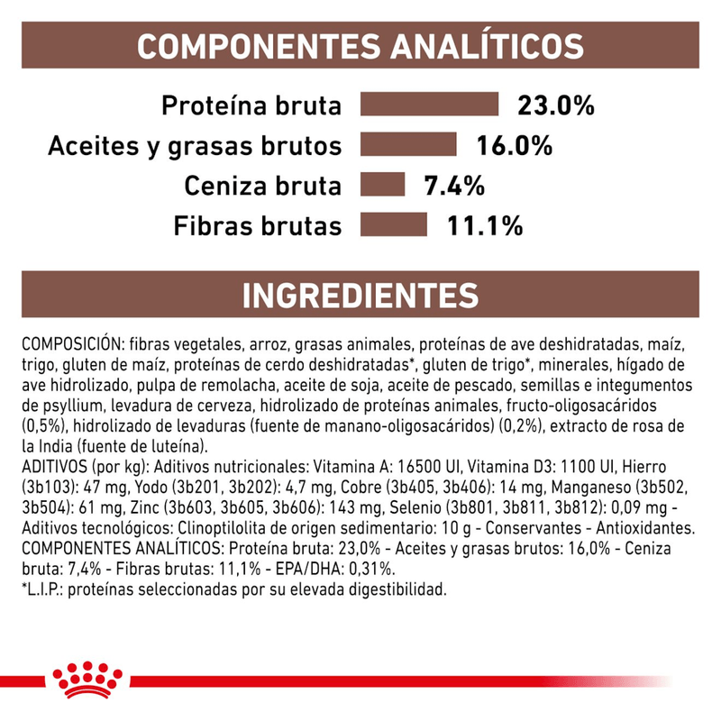 ingredientes