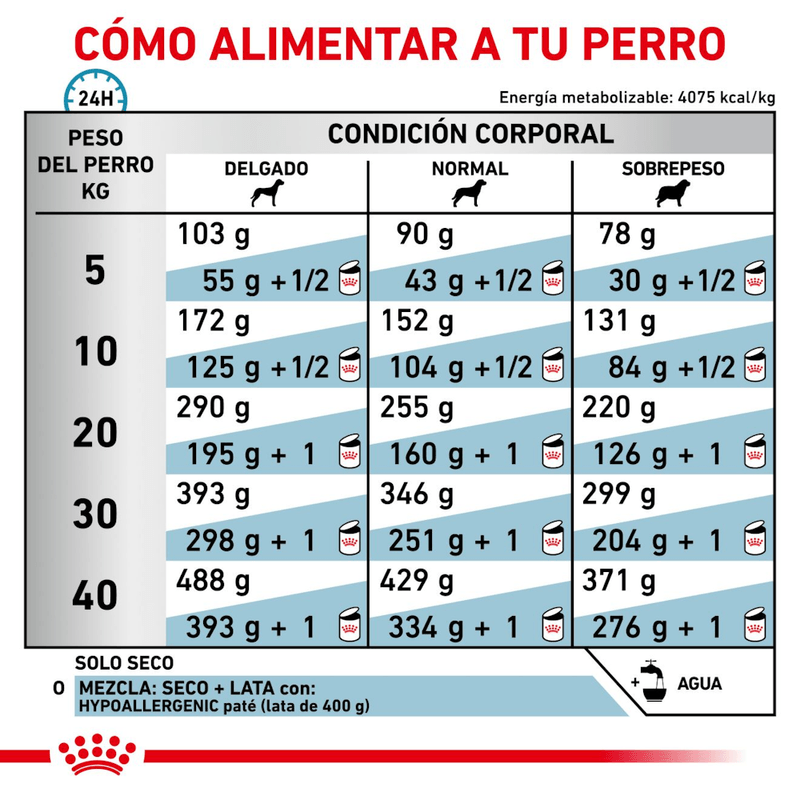 Tabla-de-racion-recomendada-del-alimento-Hydrolized-Dog-con-proteina-hidrolizada-para-perros