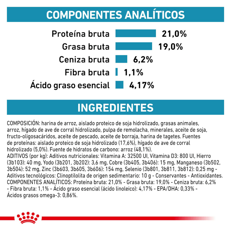 Ingredientes-del-alimento-Hydrolized-Dog-con-proteina-hidrolizada-para-perros