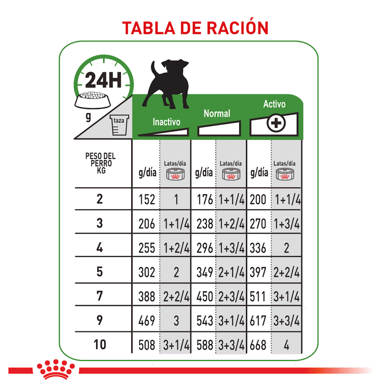 Tabla-de-racion-recomendada-del-alimento-humedo-en-lata-Adult-Beauty-para-perros-adultos