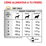Tabla-de-racion-recomendada-del-alimento-Urinary-Small-Dog-para-la-salud-urinaria-en-perros-pequenos