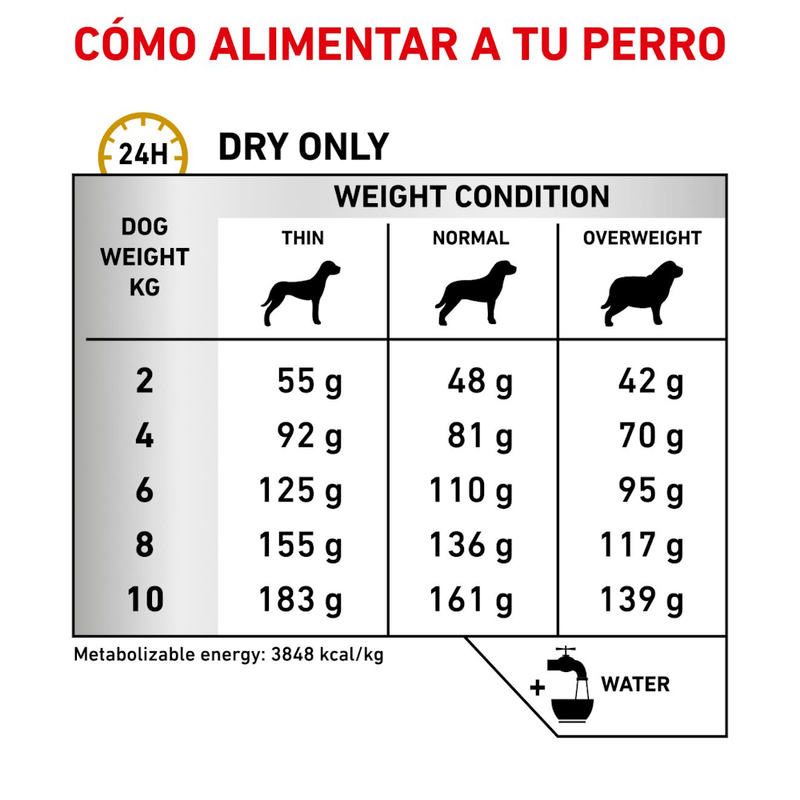 Tabla-de-racion-recomendada-del-alimento-Urinary-Small-Dog-para-la-salud-urinaria-en-perros-pequenos