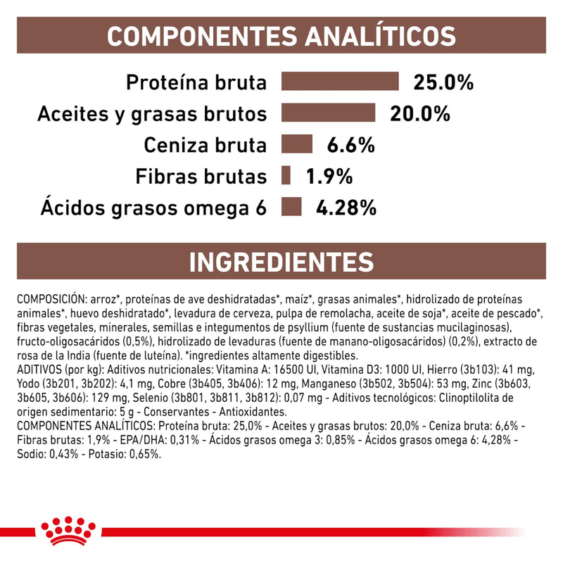 Ingredientes-del-alimento-Gastrointestinal-Dog-para-perros-con-problemas-digestivos