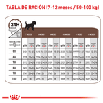 Tabla-de-racion-recomendada-para-cachorros-del-alimento-humedo-en-lata-Gastrointestinal-Puppy