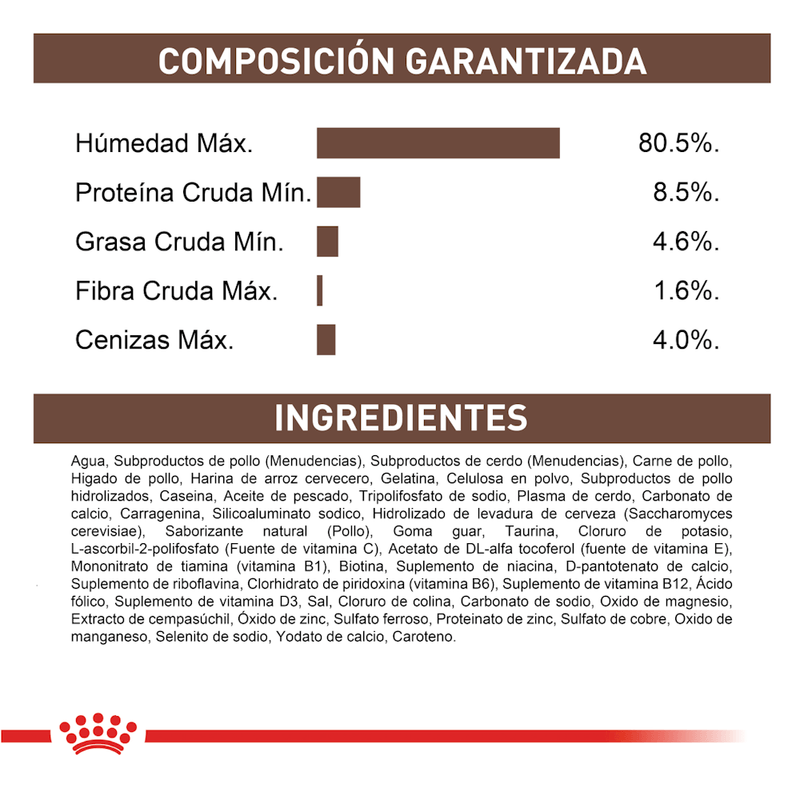 Ingredientes-del-alimento-humedo-en-lata-Gastrointestinal-Puppy-para-cachorros-con-problemas-digestivos