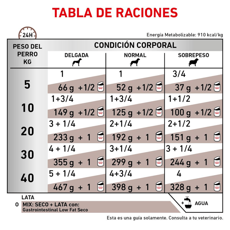Tabla-de-racion-recomendada-del-alimento-humedo-en-lata-Gastrointestinal-Low-Fat-para-perros-adultos-con-problemas-digestivos-y-control-de-peso